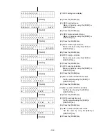 Preview for 125 page of Toshiba B-SX4 Series Key Operations Manual