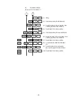 Preview for 52 page of Toshiba B-SX4T Series Specification