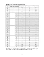 Preview for 109 page of Toshiba B-SX4T Series Specification