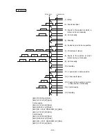 Preview for 194 page of Toshiba B-SX4T Series Specification