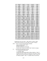 Preview for 261 page of Toshiba B-SX4T Series Specification