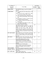 Preview for 274 page of Toshiba B-SX4T Series Specification