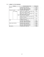 Preview for 275 page of Toshiba B-SX4T Series Specification