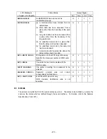 Preview for 277 page of Toshiba B-SX4T Series Specification