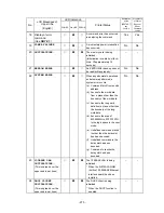 Preview for 279 page of Toshiba B-SX4T Series Specification