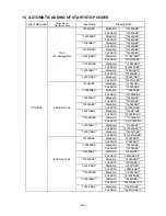 Preview for 373 page of Toshiba B-SX4T Series Specification