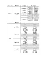 Preview for 374 page of Toshiba B-SX4T Series Specification