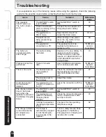 Preview for 50 page of Toshiba B-SX8T-TS12-QM-R - TEC B/W Direct Thermal Owner'S Manual