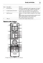 Preview for 11 page of Toshiba BDK23KU User Manual