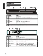 Preview for 6 page of Toshiba BDX1100KC Owner'S Manual