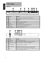 Предварительный просмотр 6 страницы Toshiba BDX1200 Owner'S Manual