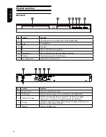 Предварительный просмотр 6 страницы Toshiba BDX1250KB Owner'S Manual