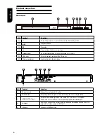 Предварительный просмотр 6 страницы Toshiba BDX1250KE Owner'S Manual