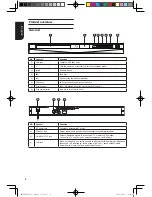 Preview for 6 page of Toshiba BDX1300KE Owner'S Manual