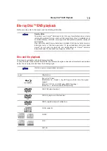 Preview for 15 page of Toshiba BDX1400KU User Manual