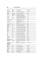 Preview for 36 page of Toshiba BDX1400KU User Manual