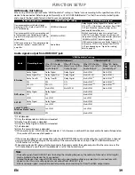 Preview for 39 page of Toshiba BDX2000 - 1080p Blu-ray Disc Player Owner'S Manual