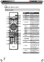 Предварительный просмотр 8 страницы Toshiba BDX2500 Owner'S Manual