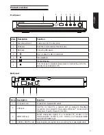 Preview for 7 page of Toshiba BDX2550KB Owner'S Manual