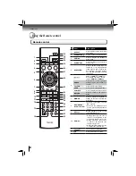 Предварительный просмотр 8 страницы Toshiba BDX3000KC Owner'S Manual