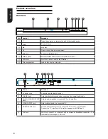 Preview for 8 page of Toshiba BDX3100KE Owner'S Manual