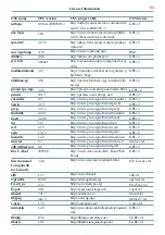 Preview for 53 page of Toshiba BDX5500KU Symbio User Manual