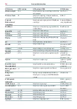 Preview for 54 page of Toshiba BDX5500KU Symbio User Manual