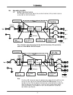 Preview for 17 page of Toshiba Black Gold TB Series Operation Manual