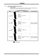 Preview for 25 page of Toshiba Black Gold TB Series Operation Manual