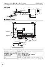 Preview for 6 page of Toshiba BMS-CT1280E Installation Manual