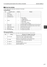 Preview for 7 page of Toshiba BMS-CT1280E Installation Manual