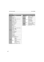 Предварительный просмотр 74 страницы Toshiba BMS-CT1280E Owner'S Manual