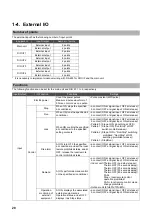 Preview for 28 page of Toshiba BMS-CT1280UL Manual