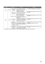 Preview for 29 page of Toshiba BMS-CT1280UL Manual