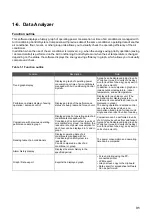 Preview for 31 page of Toshiba BMS-CT1280UL Manual