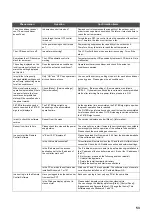 Preview for 53 page of Toshiba BMS-CT1280UL Manual