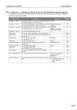 Preview for 119 page of Toshiba BMS-CT1280UL Manual