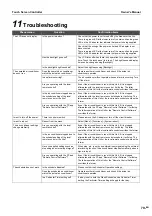 Preview for 155 page of Toshiba BMS-CT1280UL Manual