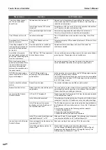 Preview for 156 page of Toshiba BMS-CT1280UL Manual