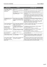 Preview for 157 page of Toshiba BMS-CT1280UL Manual