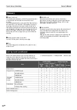 Preview for 160 page of Toshiba BMS-CT1280UL Manual