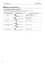 Preview for 8 page of Toshiba BMS-IFMB1280U-E Installation Manual