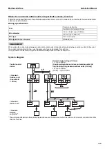 Preview for 9 page of Toshiba BMS-IFMB1280U-E Installation Manual