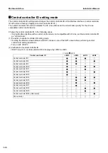 Preview for 16 page of Toshiba BMS-IFMB1280U-E Installation Manual