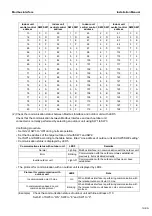 Preview for 19 page of Toshiba BMS-IFMB1280U-E Installation Manual