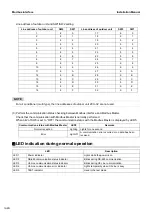 Preview for 20 page of Toshiba BMS-IFMB1280U-E Installation Manual