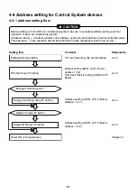 Preview for 91 page of Toshiba BMS-TP0640ACE Manual