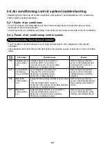 Preview for 101 page of Toshiba BMS-TP0640ACE Manual