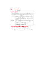 Preview for 112 page of Toshiba BW10 - S User Manual