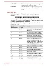 Preview for 50 page of Toshiba C50Dt User Manual